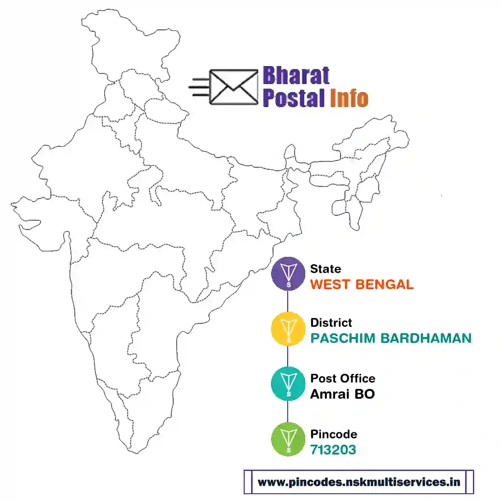 west bengal-paschim bardhaman-amrai bo-713203